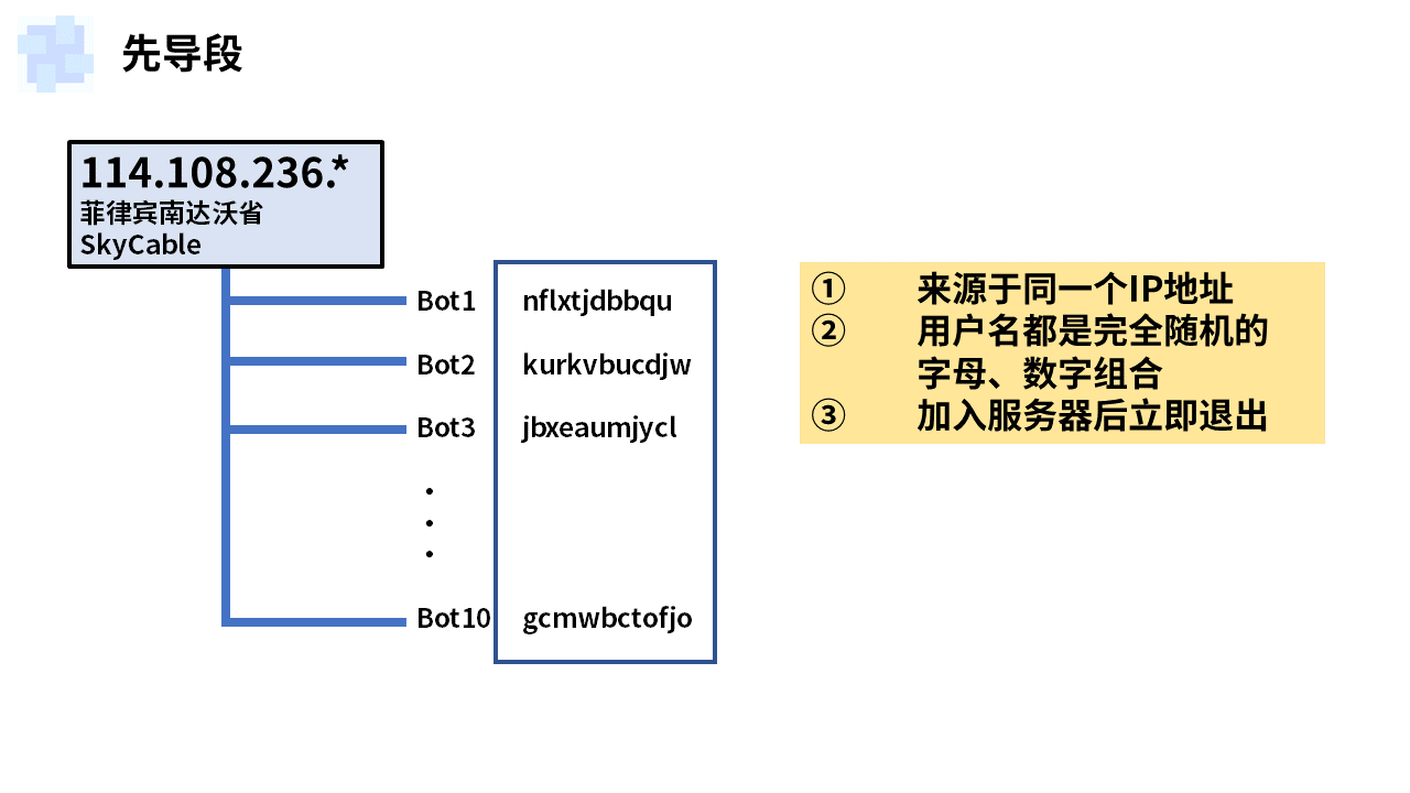 幻灯片5.PNG