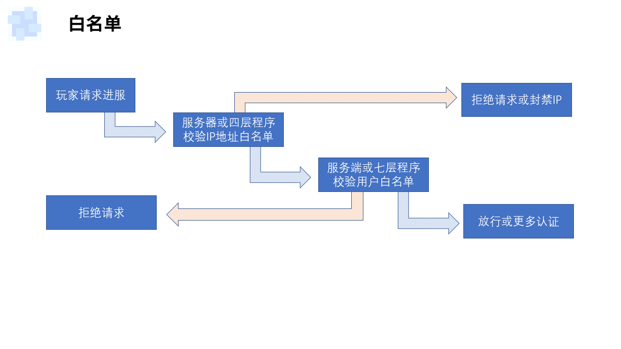 幻灯片14.PNG