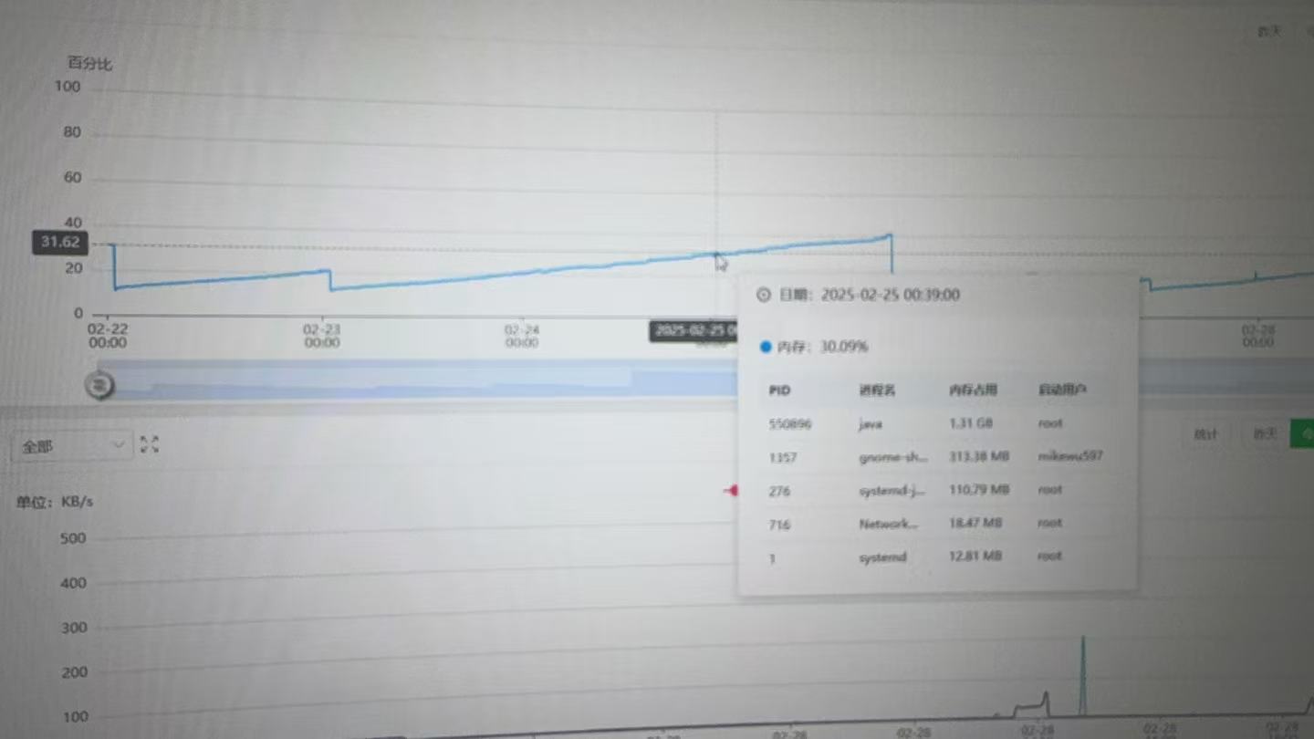 陈年老图